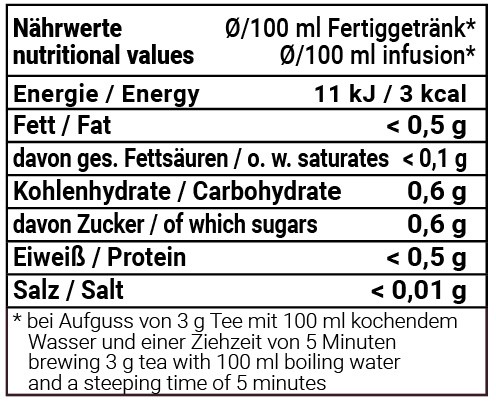 Schneefrüchtchen - Früchtetee, aromatisiert