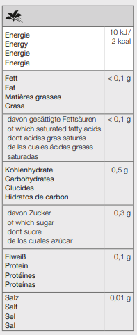 Manhattan - Rooibos Tee, aromatisiert
