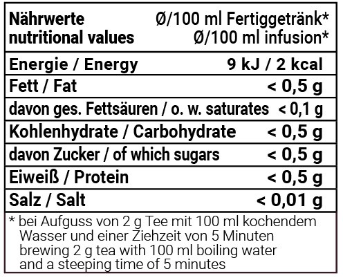 Kesse Minze - Grüner Tee, aromatisiert